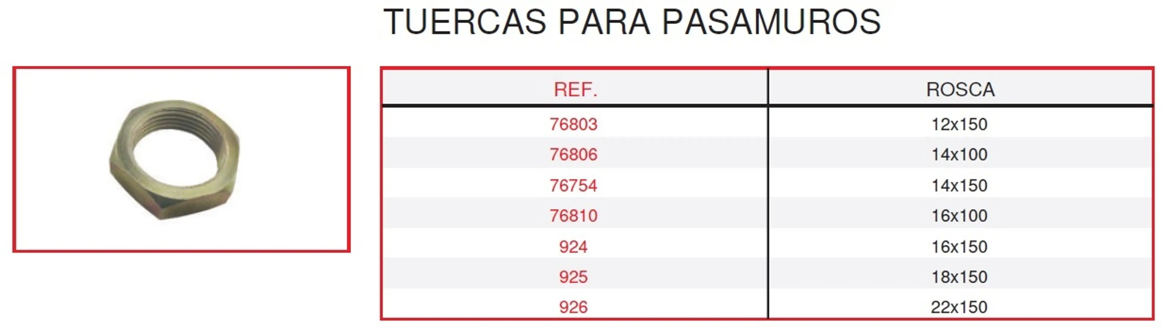 TUERCA PASAMUROS 16X150