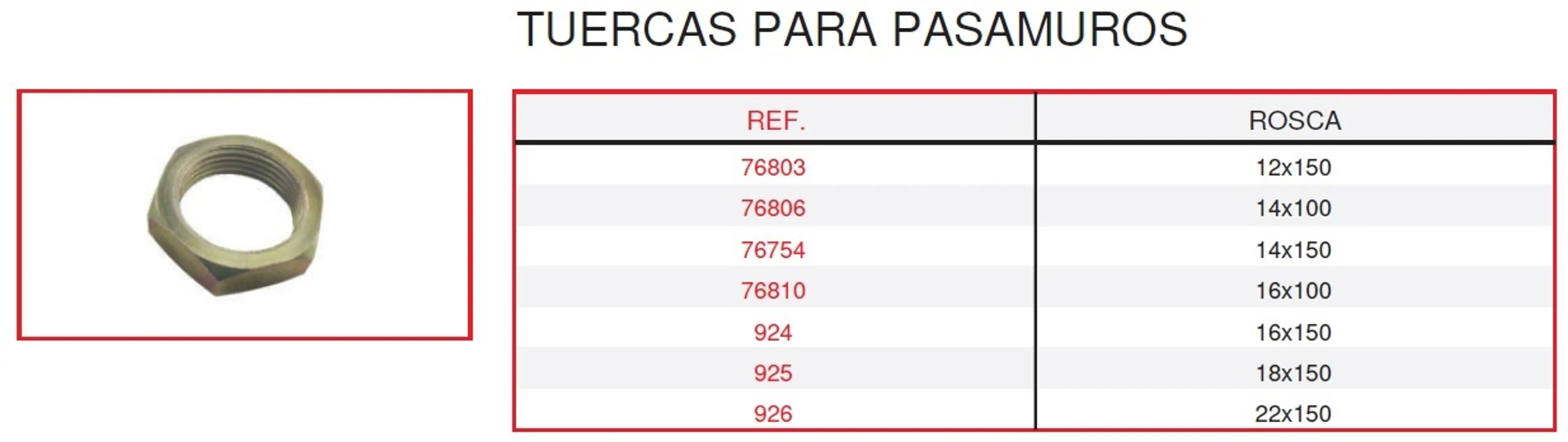 TUERCA PASAMUROS 22X150