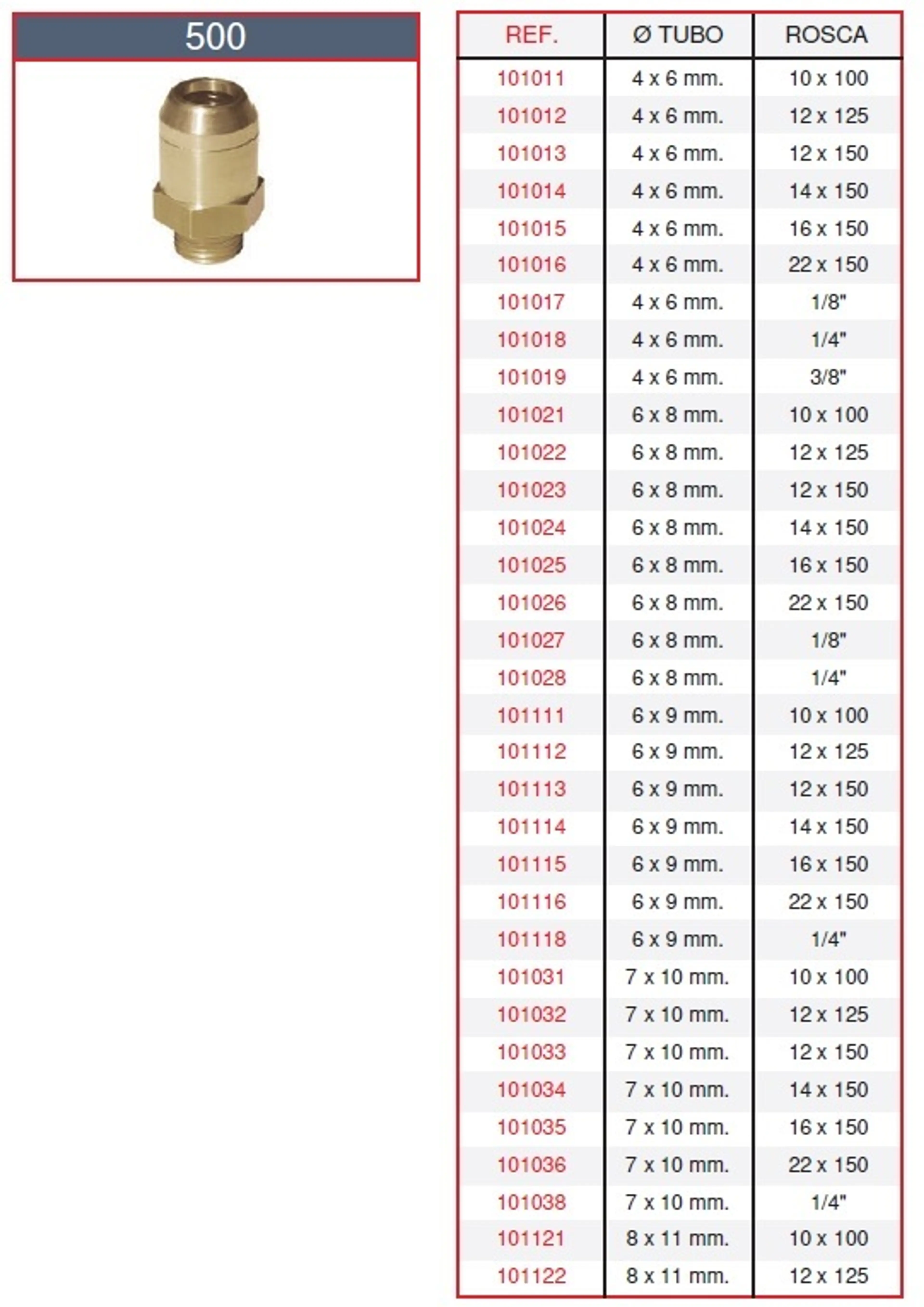 CONECTOR MACHO M12X1,5 4X6