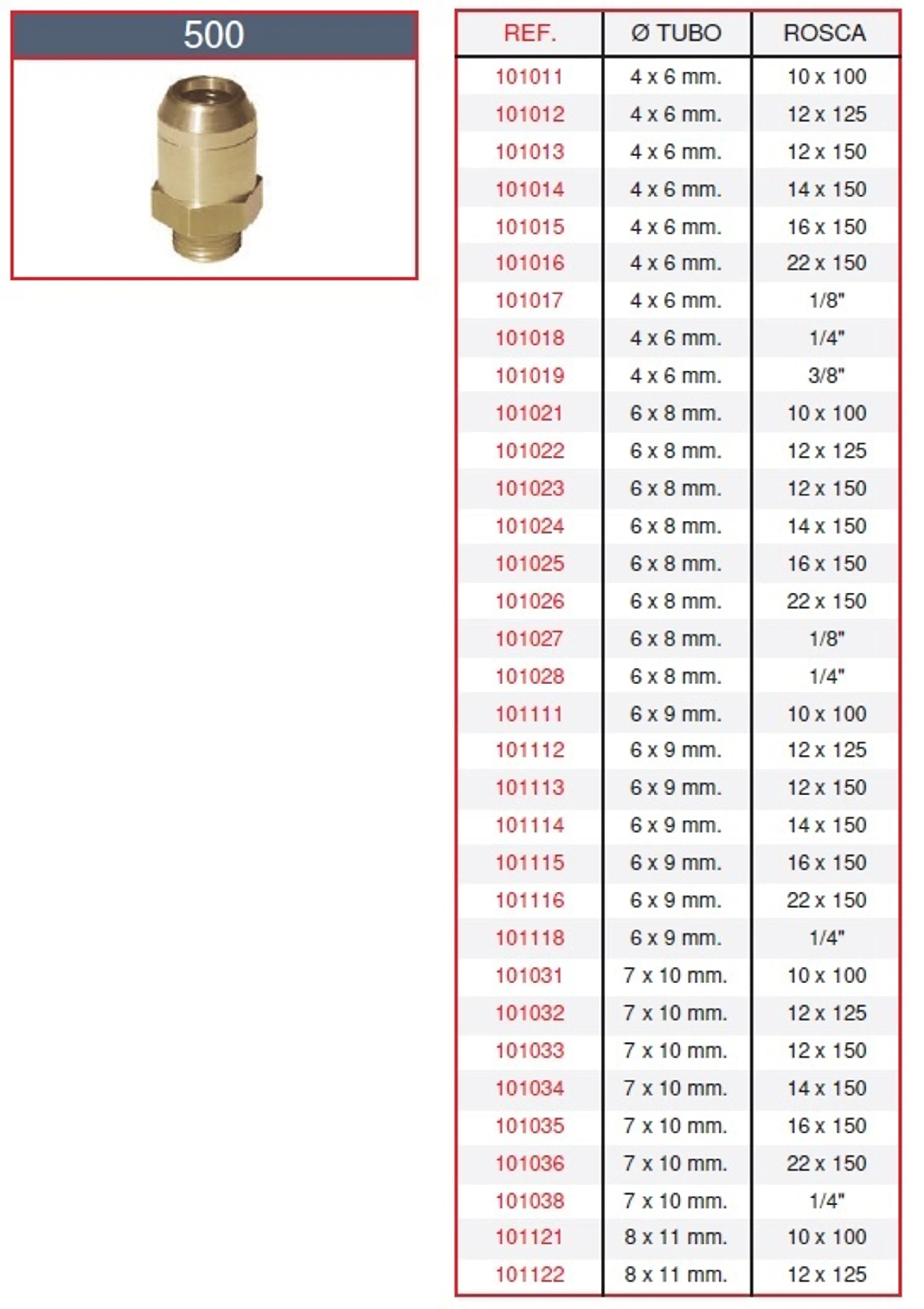 CONECTOR MACHO M22X1,5 7X10