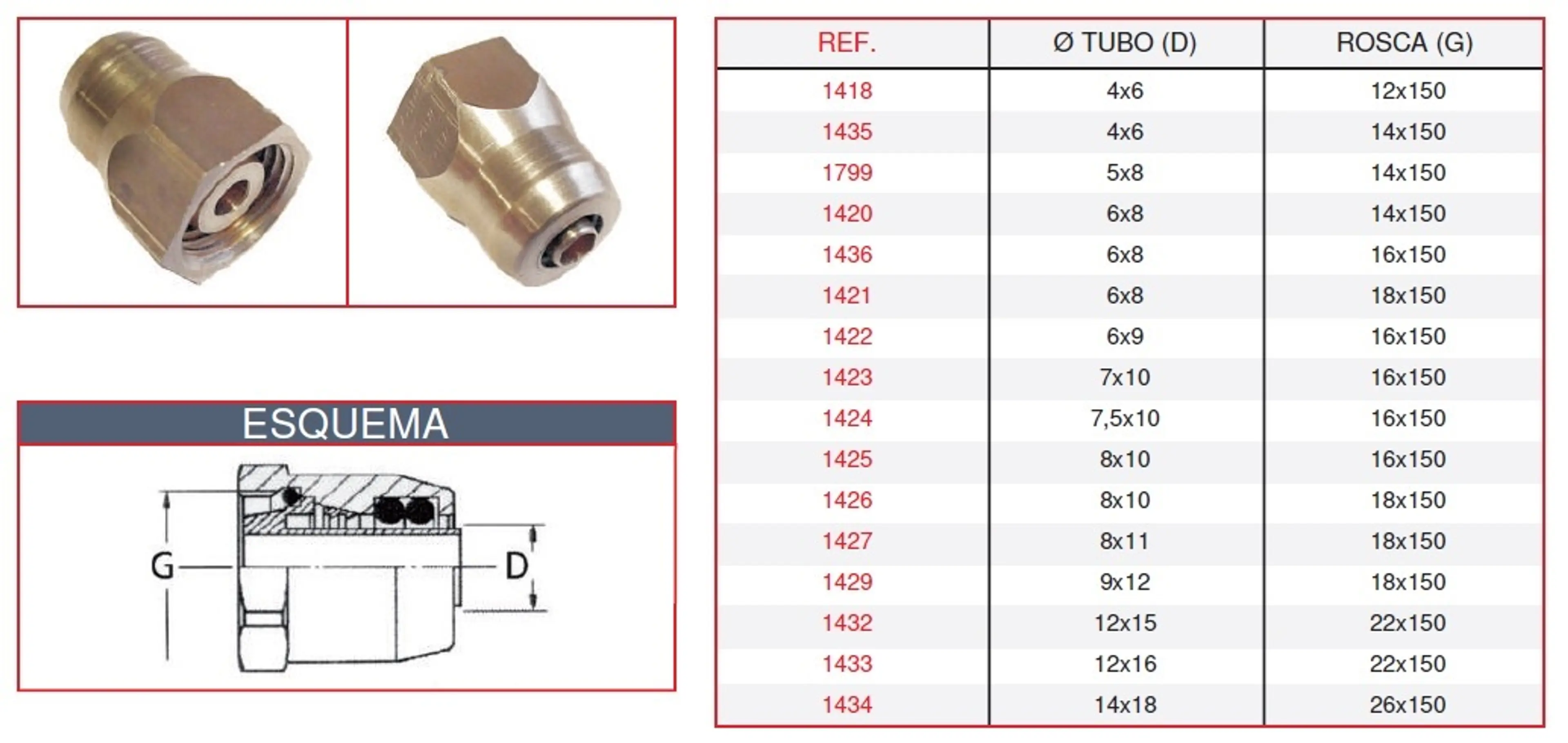 TERMINAL RAPIDO TUBO M14X1,50
