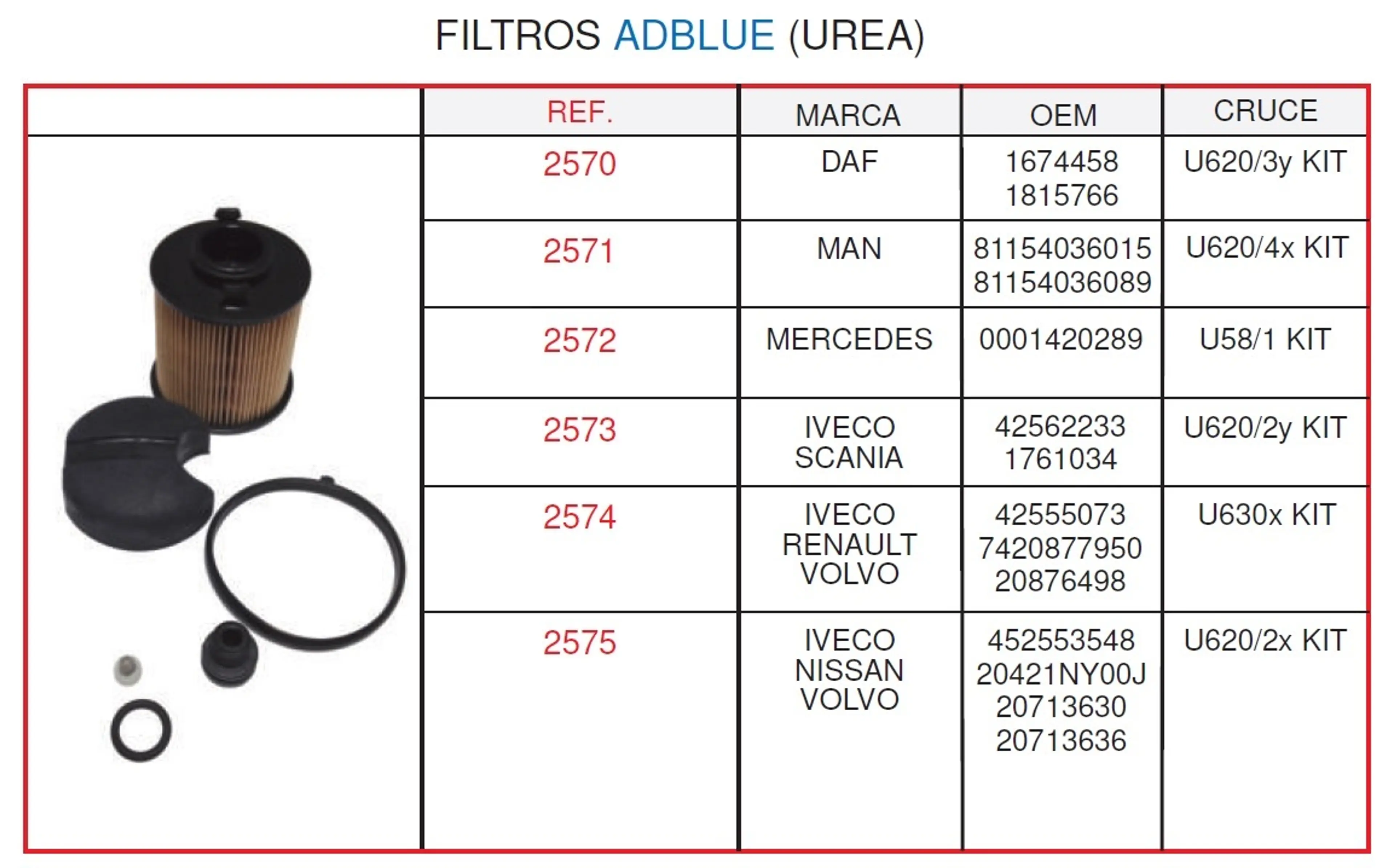 FILTRO ADBLUE U620/2 Y
