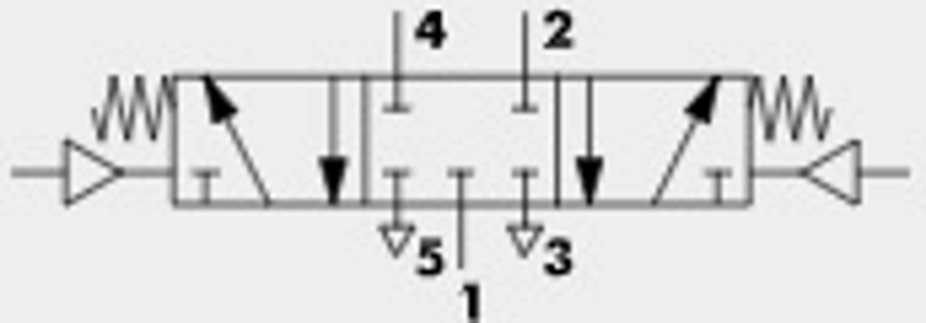 VALVULA 5/3V 1/4" PIL. NEU. BIE. CC